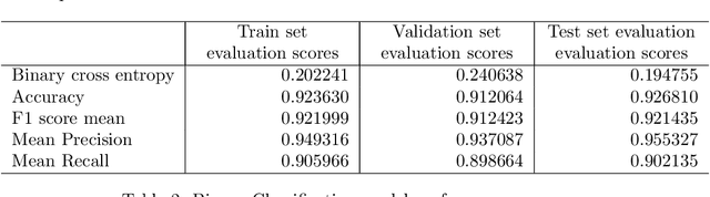 Figure 4 for SARS-CoV-2 Result Interpretation based on Image Analysis of Lateral Flow Devices