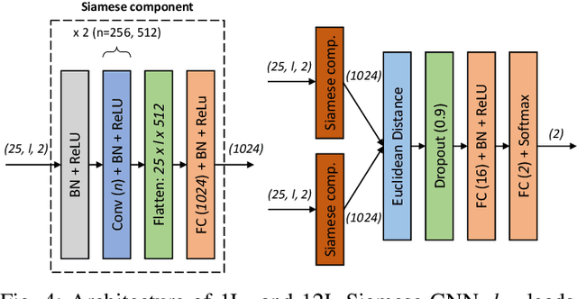 Figure 4 for ECG Biometric Recognition: Review, System Proposal, and Benchmark Evaluation