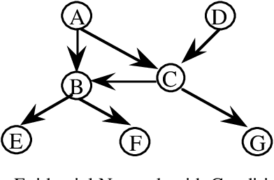 Figure 2 for Evidential Reasoning with Conditional Belief Functions