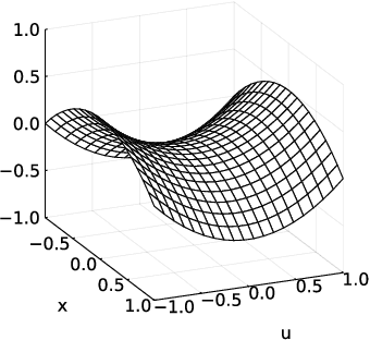 Figure 2 for Parametrized Convex Universal Approximators for Decision-Making Problems