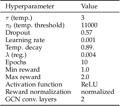 Figure 2 for Learning to Guide a Saturation-Based Theorem Prover