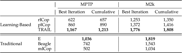 Figure 4 for Learning to Guide a Saturation-Based Theorem Prover