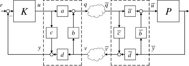 Figure 1 for Two-Way Coding and Attack Decoupling in Control Systems Under Injection Attacks