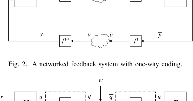 Figure 2 for Two-Way Coding and Attack Decoupling in Control Systems Under Injection Attacks