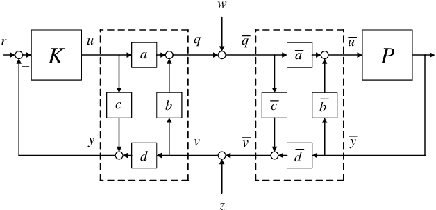 Figure 3 for Two-Way Coding and Attack Decoupling in Control Systems Under Injection Attacks
