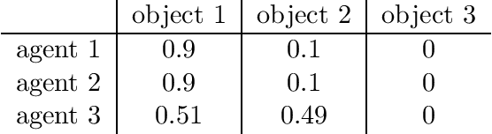 Figure 1 for Improving Welfare in One-sided Matching using Simple Threshold Queries