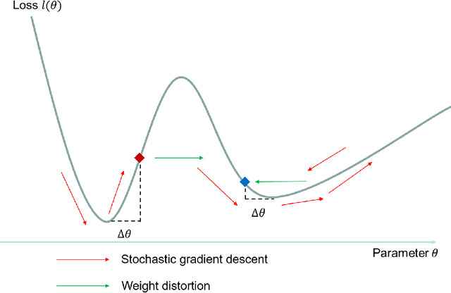 Figure 1 for Self-supervised Denoising via Low-rank Tensor Approximated Convolutional Neural Network