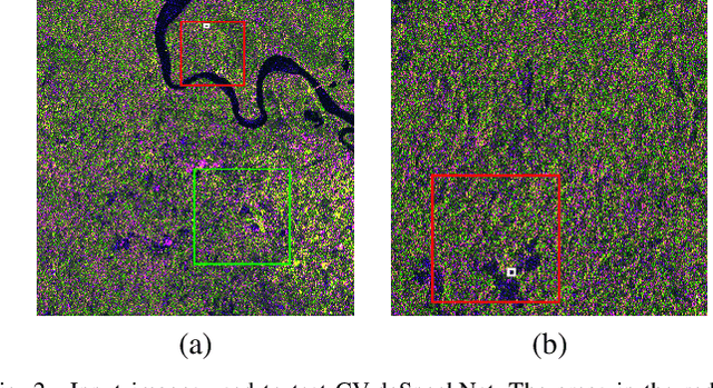Figure 2 for Despeckling Polarimetric SAR Data Using a Multi-Stream Complex-Valued Fully Convolutional Network