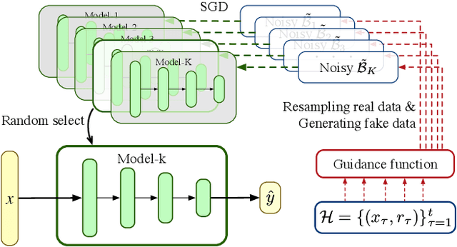 Figure 1 for GuideBoot: Guided Bootstrap for Deep Contextual Bandits