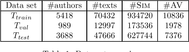 Figure 2 for Detecting Ghostwriters in High Schools