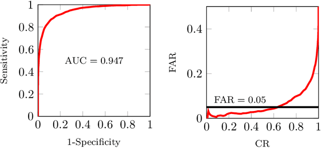 Figure 3 for Detecting Ghostwriters in High Schools