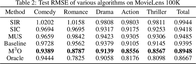 Figure 4 for Low-rank Matrix Recovery With Unknown Correspondence