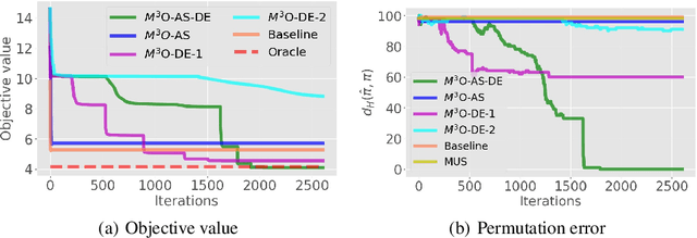 Figure 3 for Low-rank Matrix Recovery With Unknown Correspondence