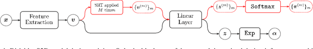 Figure 1 for Self-Distribution Distillation: Efficient Uncertainty Estimation