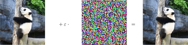 Figure 1 for Enhancing Resilience of Deep Learning Networks by Means of Transferable Adversaries