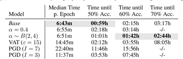 Figure 2 for Enhancing Resilience of Deep Learning Networks by Means of Transferable Adversaries