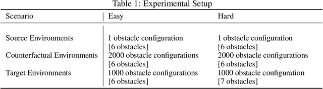 Figure 2 for Transfer learning with causal counterfactual reasoning in Decision Transformers