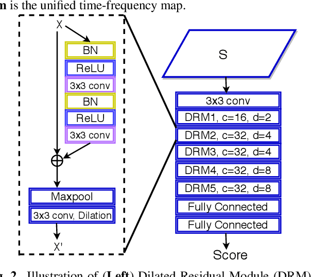 Figure 3 for Attentive Filtering Networks for Audio Replay Attack Detection