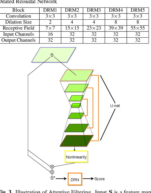 Figure 2 for Attentive Filtering Networks for Audio Replay Attack Detection
