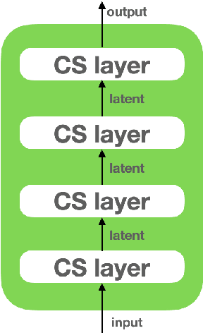 Figure 4 for Categorical Representation Learning and RG flow operators for algorithmic classifiers