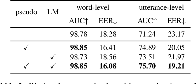 Figure 4 for Improving Confidence Estimation on Out-of-Domain Data for End-to-End Speech Recognition