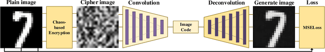 Figure 1 for A Deep Learning Based Attack for The Chaos-based Image Encryption