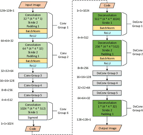 Figure 2 for A Deep Learning Based Attack for The Chaos-based Image Encryption
