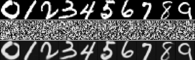 Figure 3 for A Deep Learning Based Attack for The Chaos-based Image Encryption