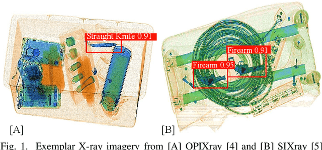 Figure 1 for Operationalizing Convolutional Neural Network Architectures for Prohibited Object Detection in X-Ray Imagery