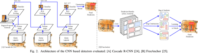 Figure 2 for Operationalizing Convolutional Neural Network Architectures for Prohibited Object Detection in X-Ray Imagery
