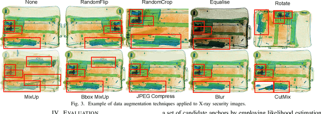 Figure 3 for Operationalizing Convolutional Neural Network Architectures for Prohibited Object Detection in X-Ray Imagery