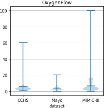 Figure 3 for Reconstructing Missing EHRs Using Time-Aware Within- and Cross-Visit Information for Septic Shock Early Prediction