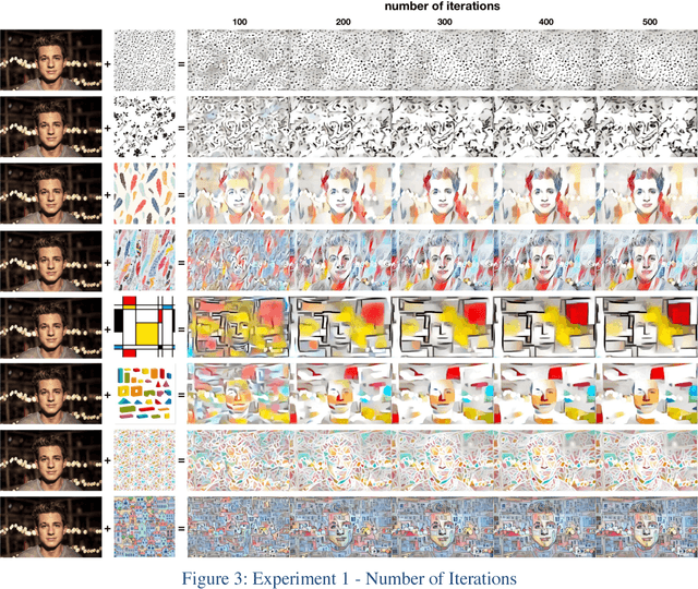 Figure 3 for A Pragmatic AI Approach to Creating Artistic Visual Variations by Neural Style Transfer