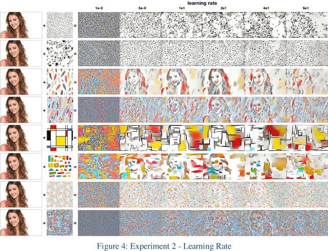 Figure 4 for A Pragmatic AI Approach to Creating Artistic Visual Variations by Neural Style Transfer