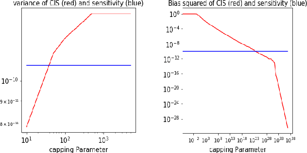 Figure 3 for Offline A/B testing for Recommender Systems