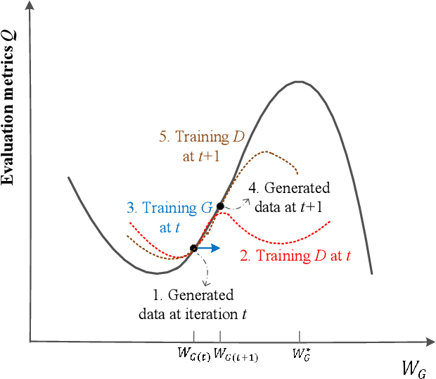 Figure 1 for MetricGAN: Generative Adversarial Networks based Black-box Metric Scores Optimization for Speech Enhancement