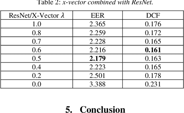 Figure 2 for Query Expansion System for the VoxCeleb Speaker Recognition Challenge 2020