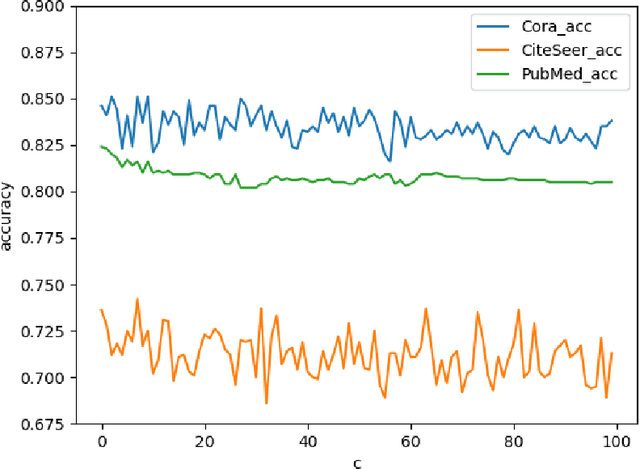 Figure 2 for Parameter Convex Neural Networks