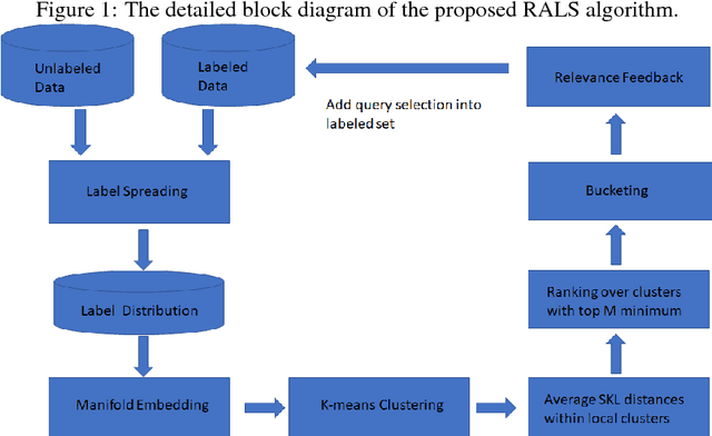Figure 1 for Robust Active Learning for Electrocardiographic Signal Classification