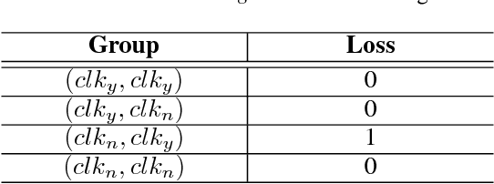 Figure 1 for Learning Theory and Algorithms for Revenue Management in Sponsored Search