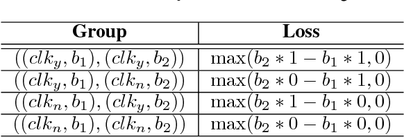 Figure 3 for Learning Theory and Algorithms for Revenue Management in Sponsored Search