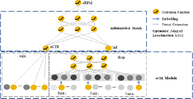 Figure 2 for Learning Theory and Algorithms for Revenue Management in Sponsored Search