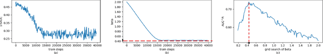 Figure 4 for Learning Theory and Algorithms for Revenue Management in Sponsored Search