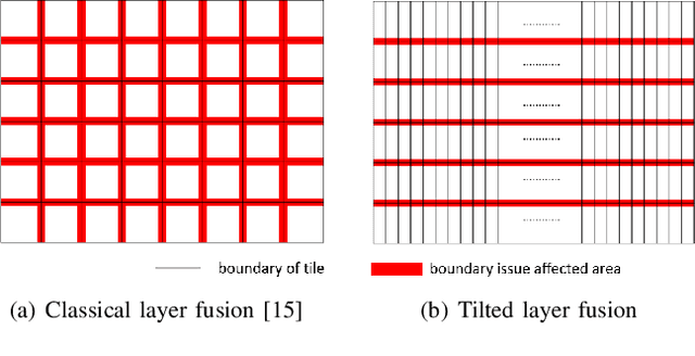 Figure 1 for A Real Time Super Resolution Accelerator with Tilted Layer Fusion