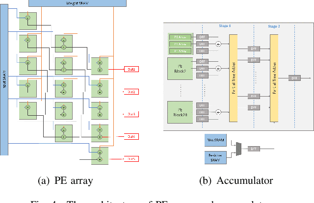 Figure 4 for A Real Time Super Resolution Accelerator with Tilted Layer Fusion