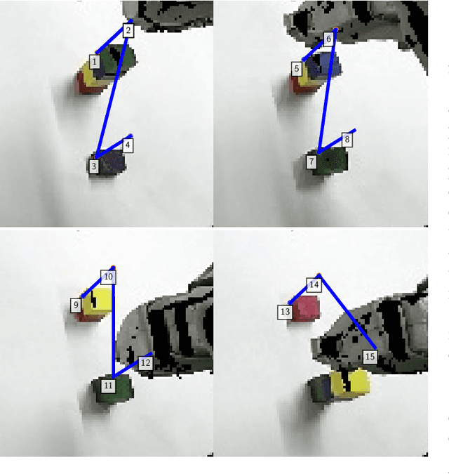 Figure 3 for From explanation to synthesis: Compositional program induction for learning from demonstration