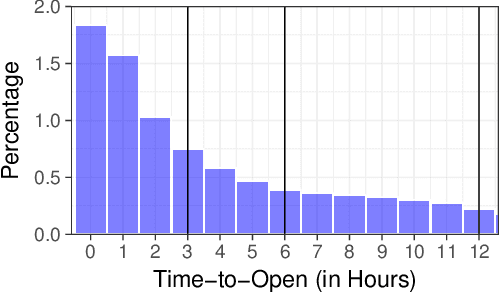 Figure 3 for Modeling Time to Open of Emails with a Latent State for User Engagement Level