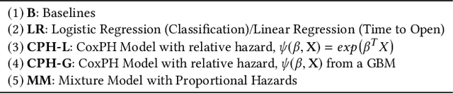 Figure 4 for Modeling Time to Open of Emails with a Latent State for User Engagement Level