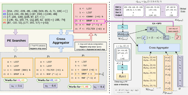 Figure 1 for Learning to Combine Per-Example Solutions for Neural Program Synthesis