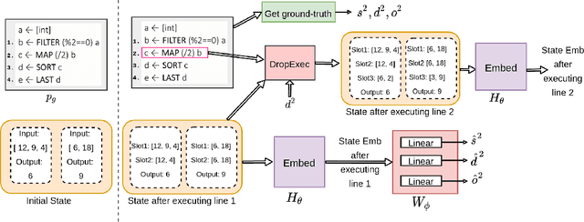 Figure 3 for Learning to Combine Per-Example Solutions for Neural Program Synthesis
